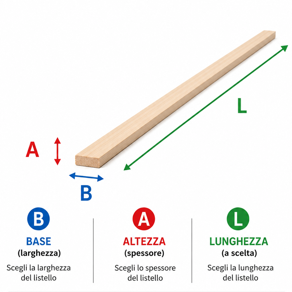 Listelli Abete Piallati –  | Configura le dimensioni